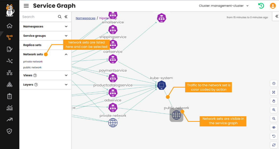 Service Graph